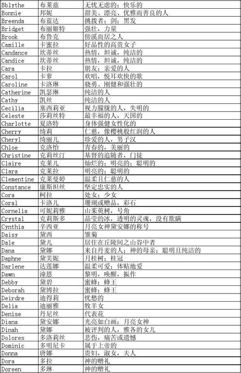 70年次屬什麼 女性英文名字大全